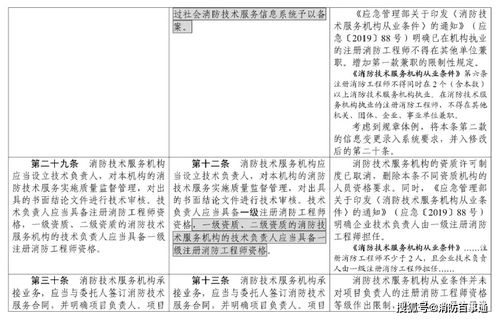 最新 社会消防技术服务管理规定 征求意见稿